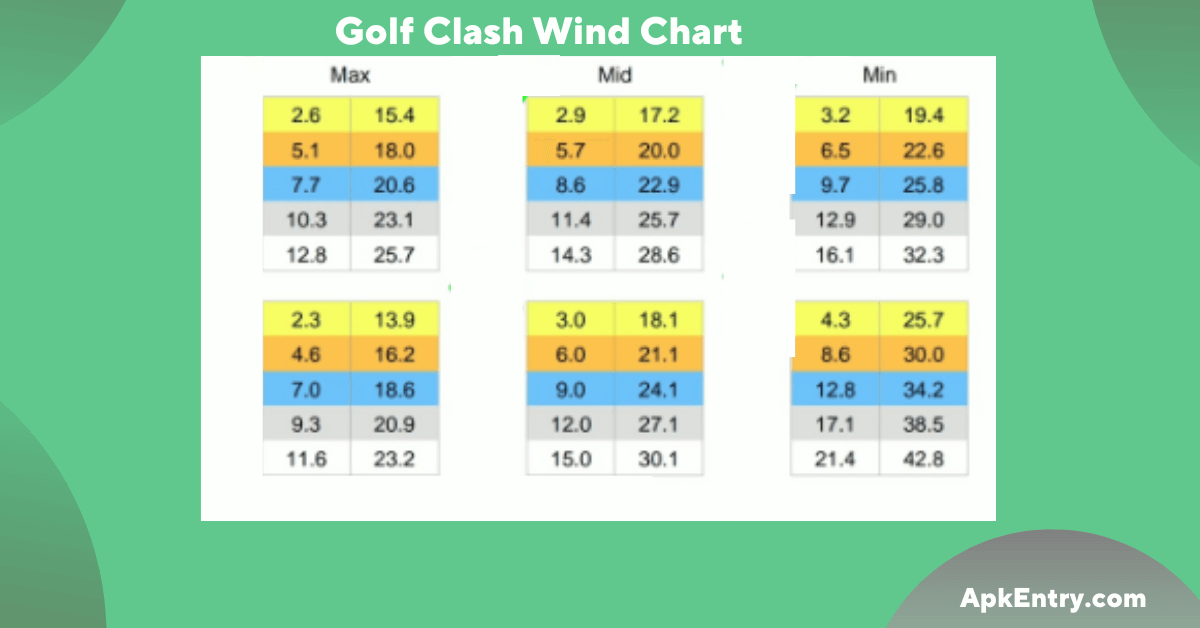 Read more about the article Golf Clash Wind Chart